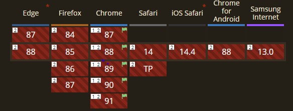 Can I use stats for Permissions-Policy header